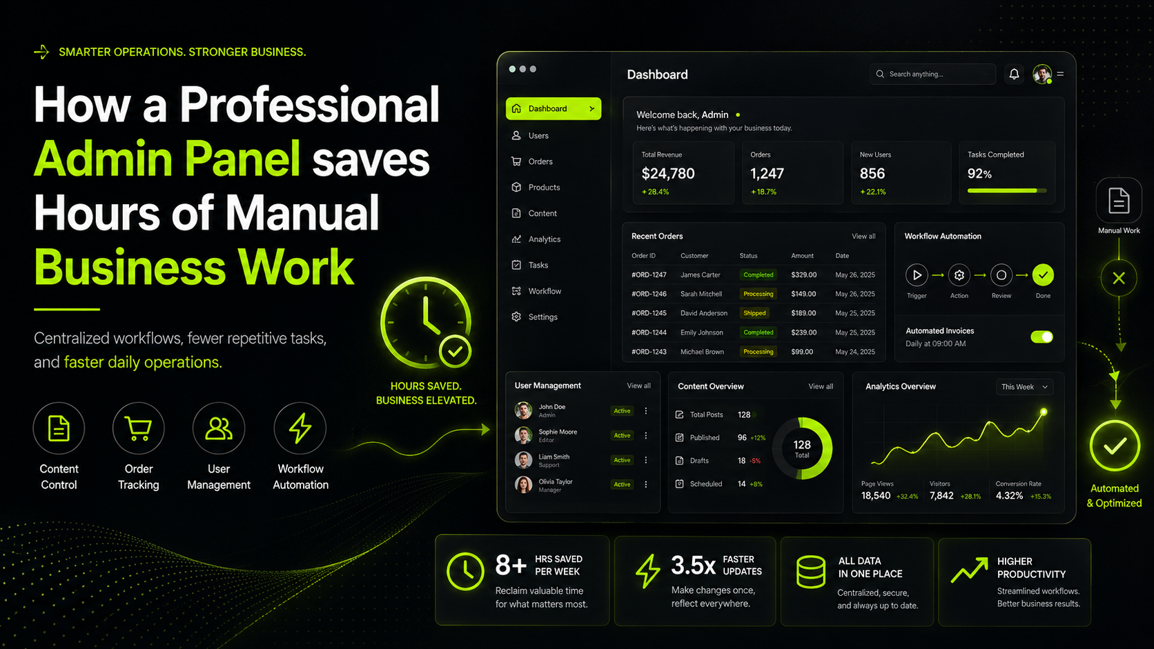 How a Professional Admin Panel Saves Hours of Manual Business Work